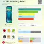 212 VIP PARTY FEVER