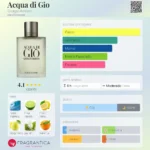 ACQUA DI GIO