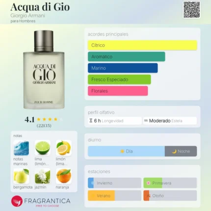 ACQUA DI GIO