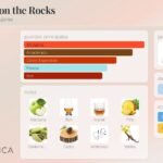 APPLE ON THE ROCKS