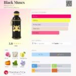 BLACK MUSCS