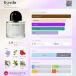 BREACH BYREDO