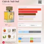 CLUB DE NUIT OUD ARMAF