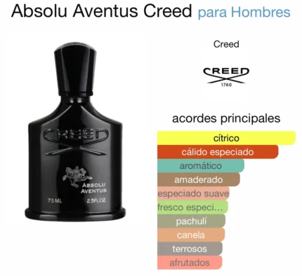 CREED ABSOLU AVENTUS