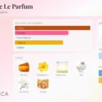 DIVINE LE PERFUM