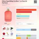 EDEN SPARKLING LYCHEE 39 KAYALI
