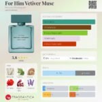 FOR HIM VETIVER MUSC