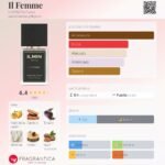 IL FEMME