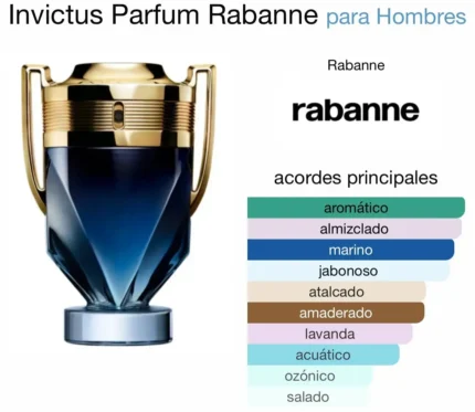 INVICTUS PERFUM