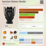 INVICTUS VICTORY ABSOLU