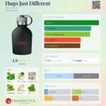 JUST DIFFERENT HUGO