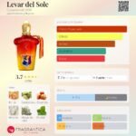LEVAR DEL SOLE