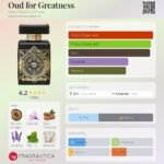 OUD FOR GREATINES
