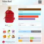 NITRO RED
