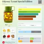 ODDYSEY TYRANT