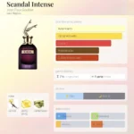 SCANDAL INTENSE