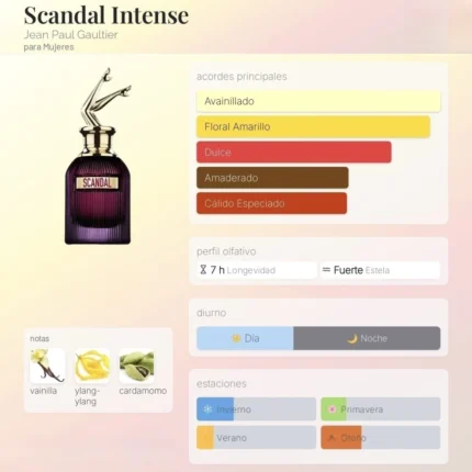 SCANDAL INTENSE