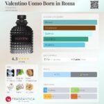 VALENTINO BORN IN ROMA