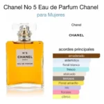 CHANEL NRO 5