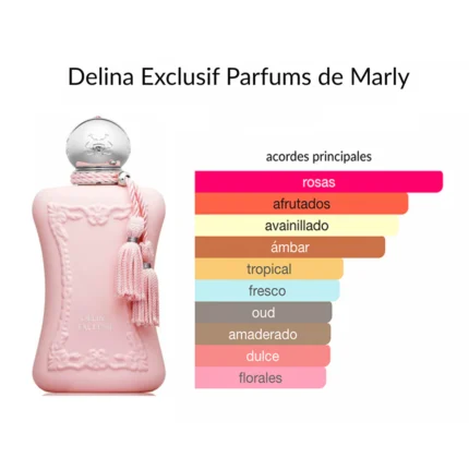 DELINA